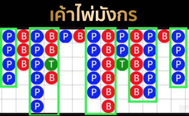 การอ่านเค้าไพ่มังกร