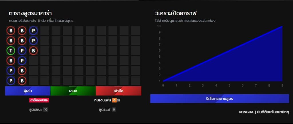 สูตรบาคาร่าป๋าเซียน